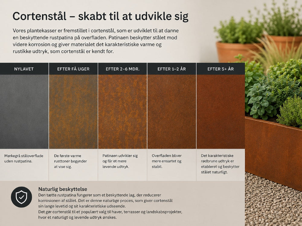 Oversigt over cortenståls naturlige patinaudvikling fra rå ståloverflade til stabil rustpatina efter flere års udendørs eksponering.