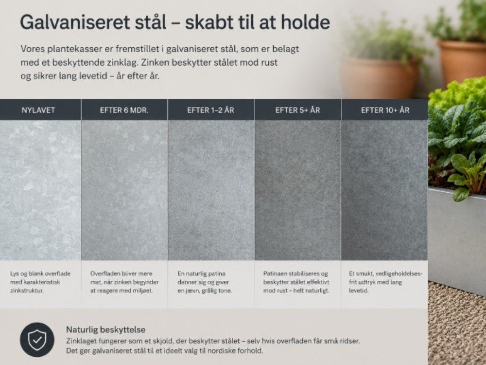 Oversigt over galvaniseret ståls naturlige patinaudvikling fra nyproduceret overflade til stabil grå finish efter flere års udendørs brug.